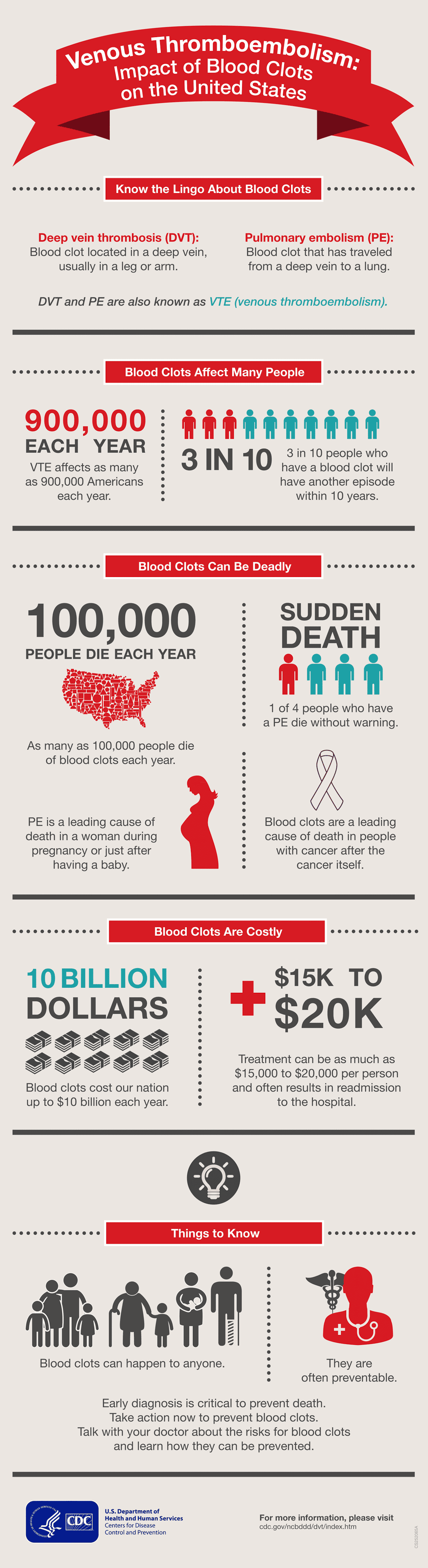 DVT infographic